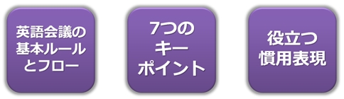 英語会議の基本ルール