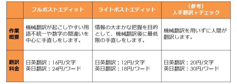ポストエディットサービス概要と料金