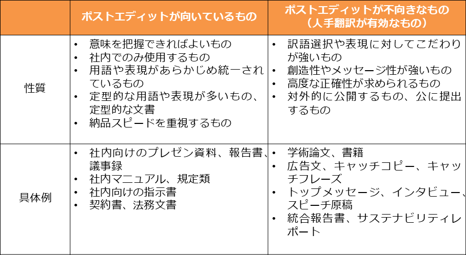 ポストエディットが向いているものと不向きなもの