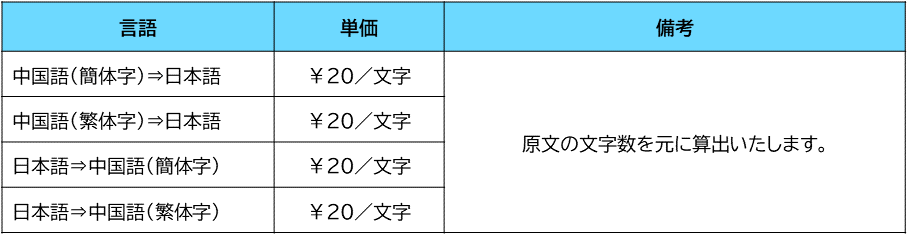 翻訳サービスの料金