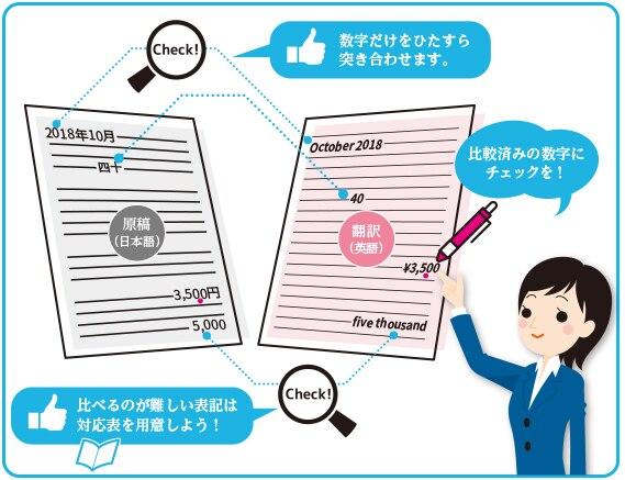 ビジネス資料でもっとも大切な数字をチェックしよう