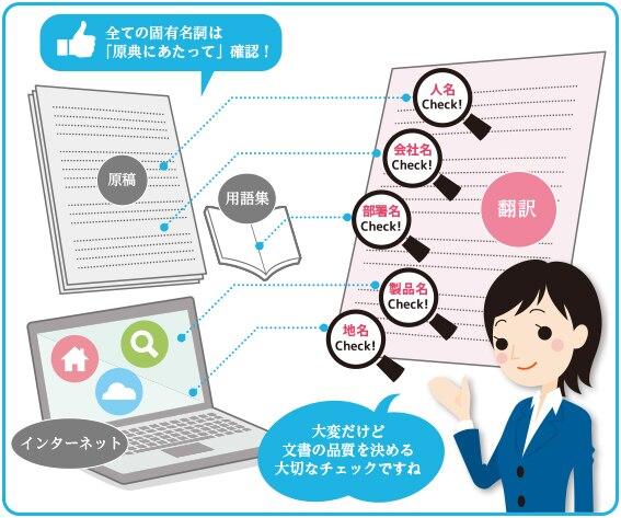 間違いが許されない固有名詞のチェック