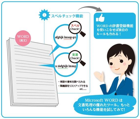 WORDの機能を活用しよう