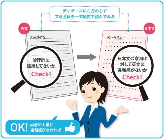 本文チェック(1) 文の大意の確認