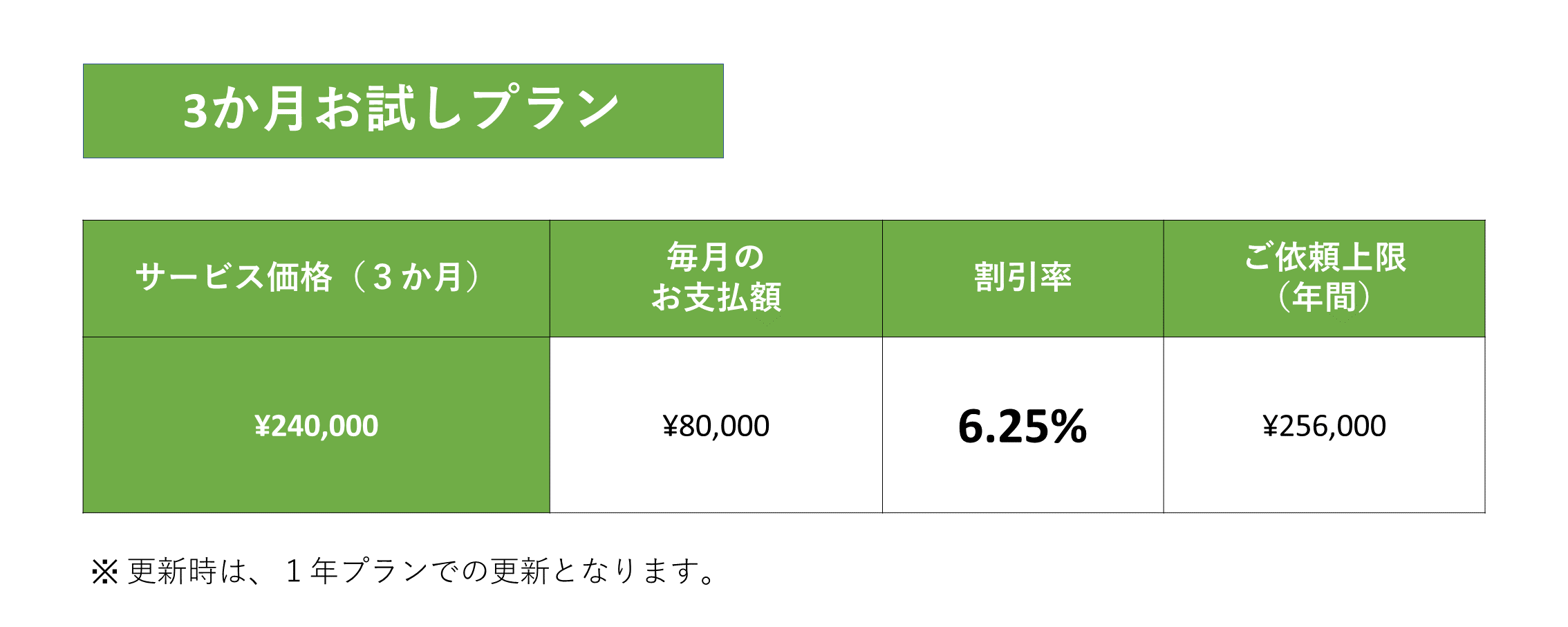 定額制翻訳サービス「3か月お試しプラン」