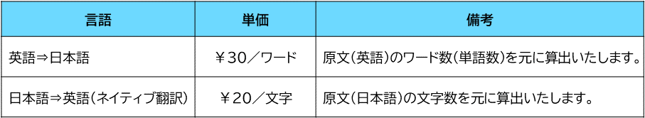 翻訳サービスの料金